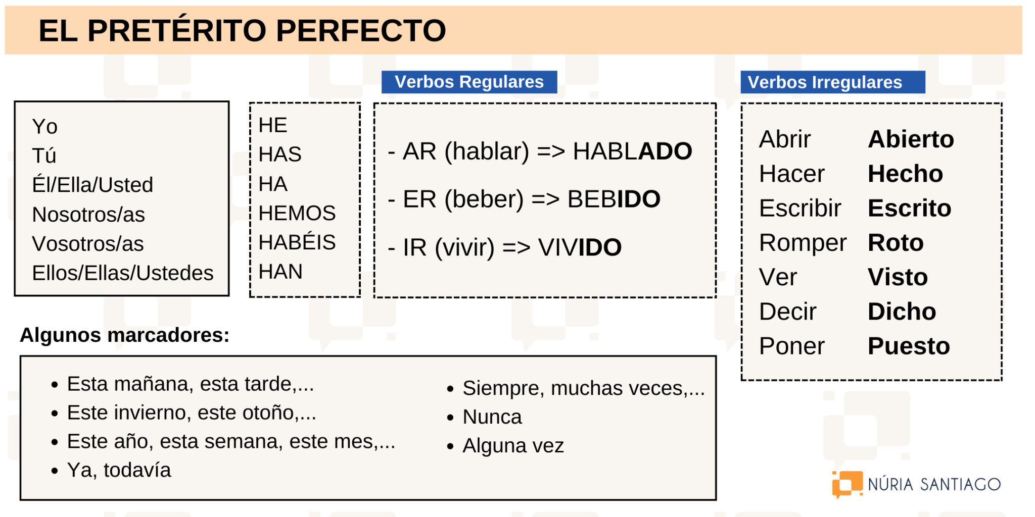 El Pret rito Perfecto En Espa ol Cu ndo Lo Usamos C mo Se Conjuga El Pret rito Perfecto En Espa ol Cu ndo Lo Usamos C mo Se Conjuga